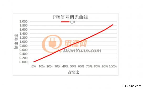 PWM调光信号曲线.png