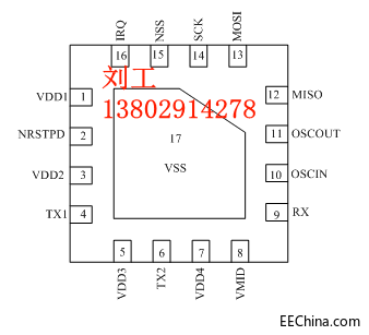 CI522封装推广图.png