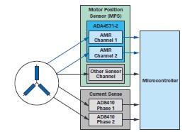ADI技术文章图6 - 双AMR电机位置传感器，适用于安全关键应用.jpg