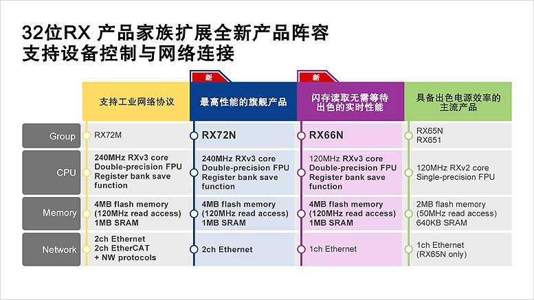 32位RX-产品家族扩展全新产品.jpg