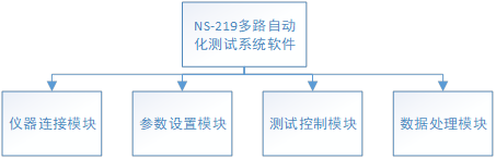 多触点电器自动测试系统软件结构.jpg