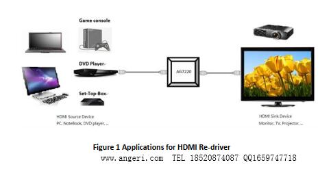 AG7220运用方式带联系方式.jpg