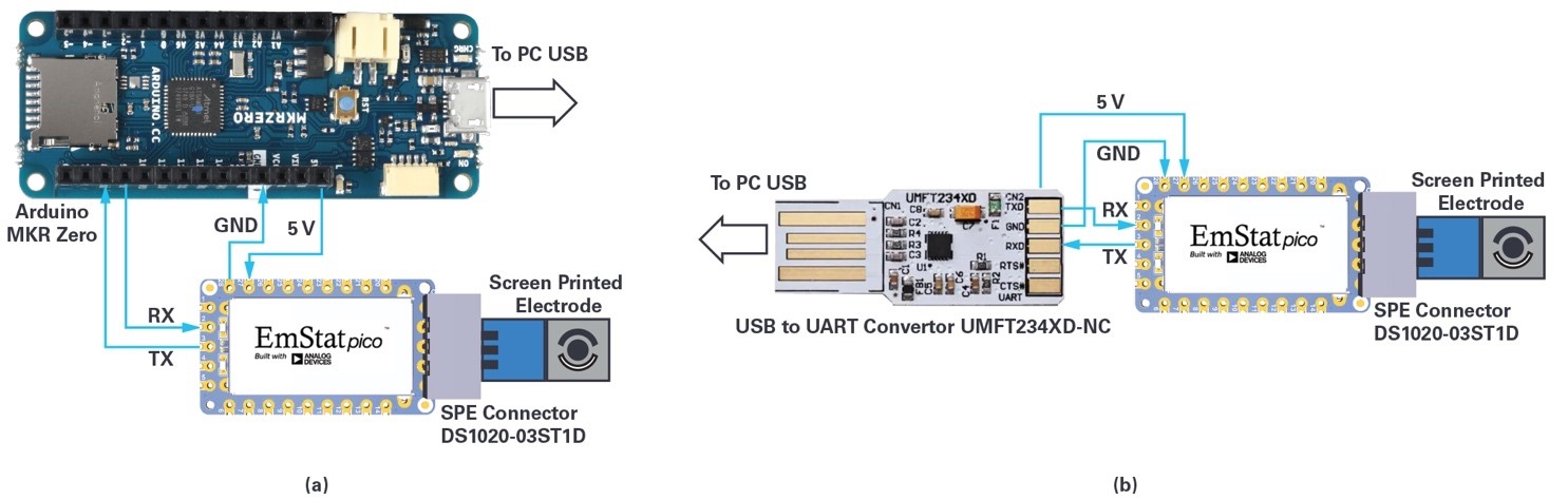 ADI技术文章图1 - EmStat Pico：支持软件运行的嵌入式小型电化学恒电势器系统化？(1).jpg
