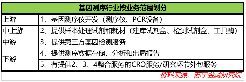 从新冠肺炎试剂盒制造看中国真实的科技实力