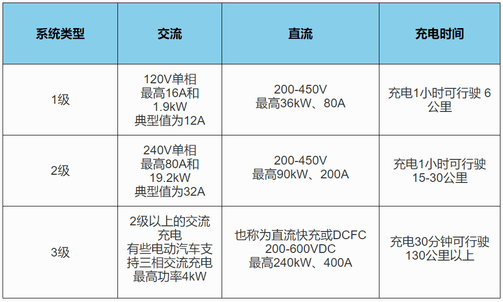 电动汽车充电基础设施全方位解析