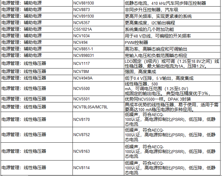 高能效的主驱逆变器方案有助解决里程焦虑，提高电动汽车的采用率