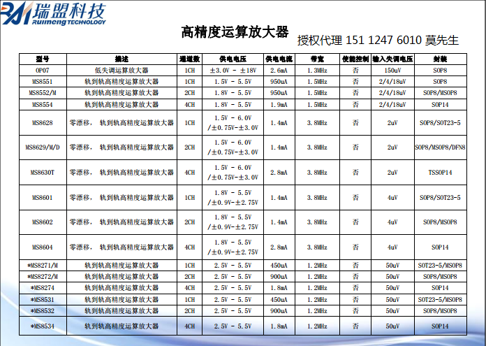 高精度运算放大器15112476010莫先生.png