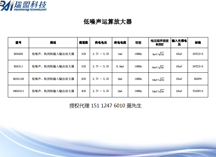 低噪声运算放大器15112476010莫先生.png