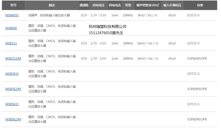 瑞盟低噪声运算放大器15112476010莫先生.png