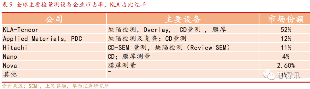 为华为打造无美系设备的产线，台积电三星能做到吗？