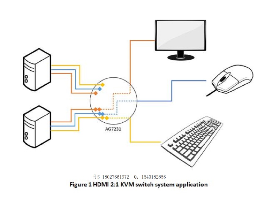 AG7231设计电路|AG7231规格书|HDMI2.0KVM|AG7231方案设计