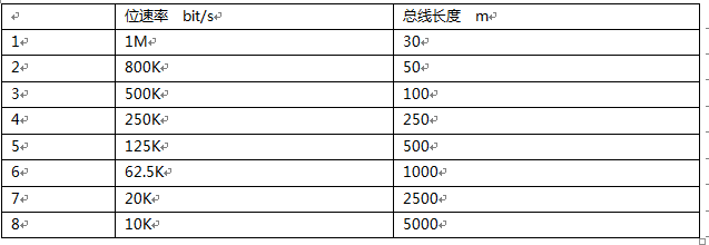 表1.png