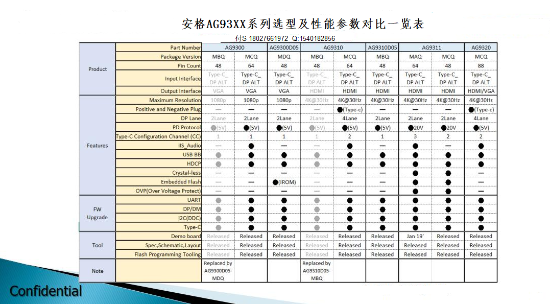 TYPEC转HDMI音视频转换扩展方案-AG9311|AG9310|AG9321|AG9320
