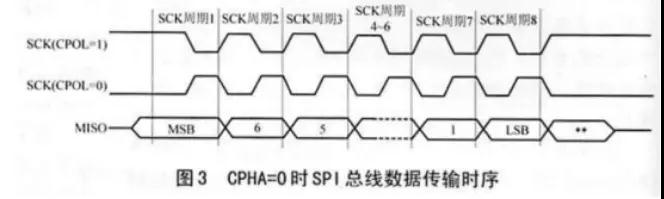 实践6图3.jpg