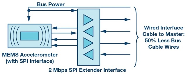 ADI 技术文章图2 - 为工业4.0启用可靠的基于状态的有线监控 第一部分.jpg
