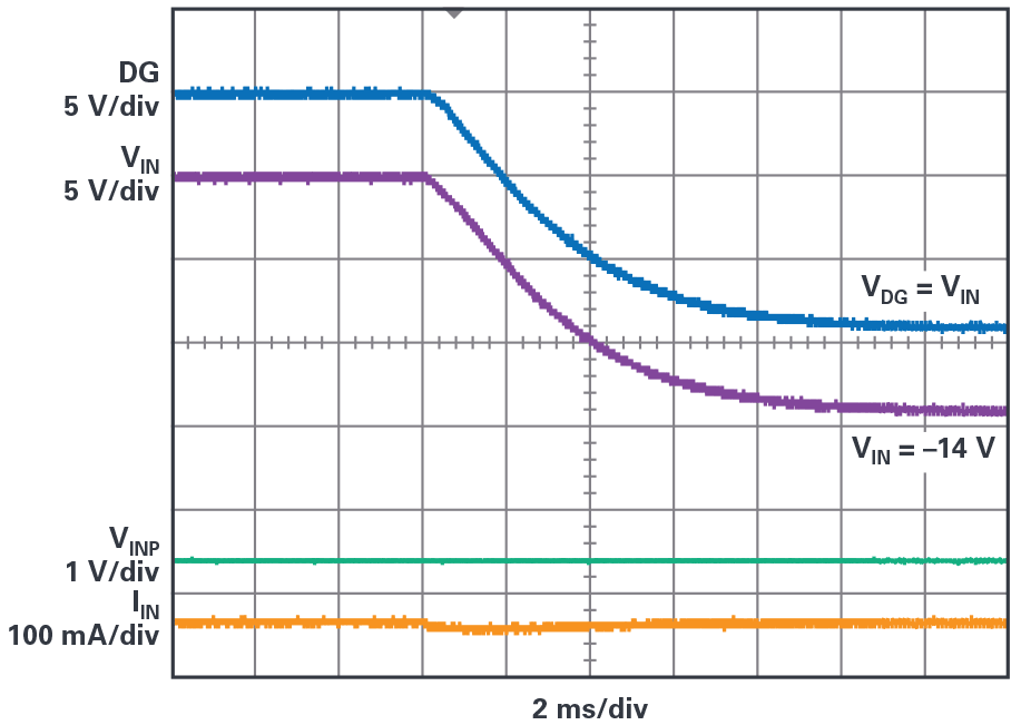 Fig 7 - ADI - 为汽车电子系统提供供电和保护，无开关噪声，效率高达99.9%.png