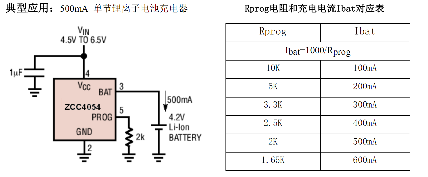 ZCC4054 600mA线性单节锂离子电池充电器 SOT23-5