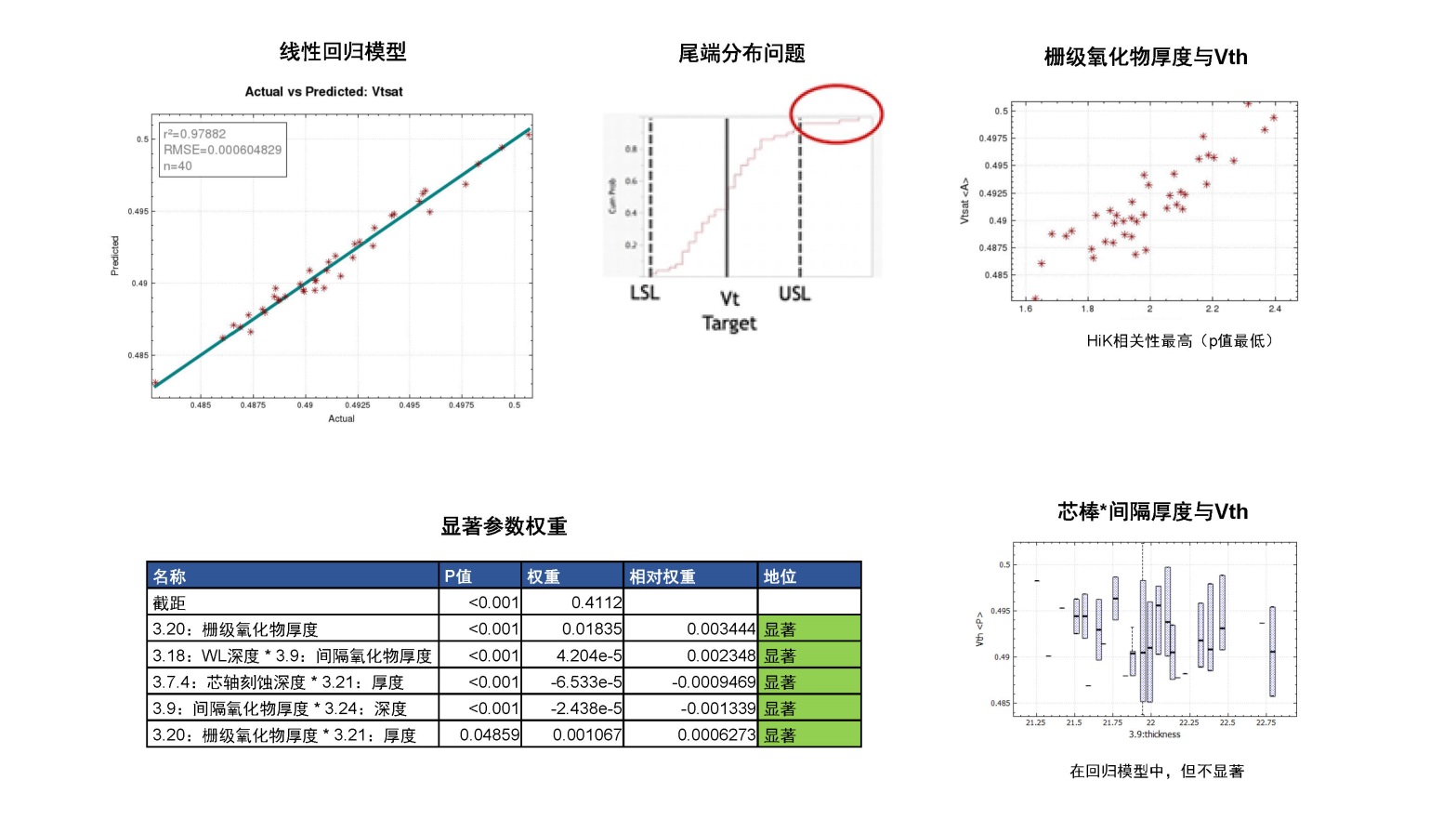 借助虚拟工艺加速工艺优化