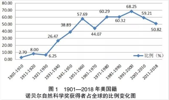 君临：芯片战负坚执锐，赢的方法只有一个（上）