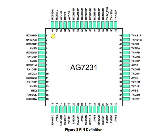 AG7231管脚分配.jpg