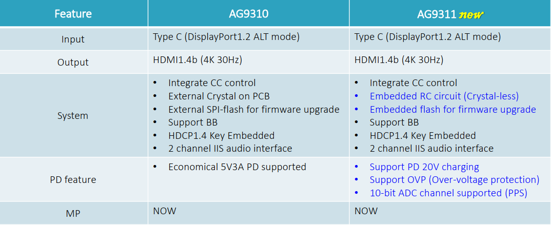 AG9310与AG9311参数对比-1.png
