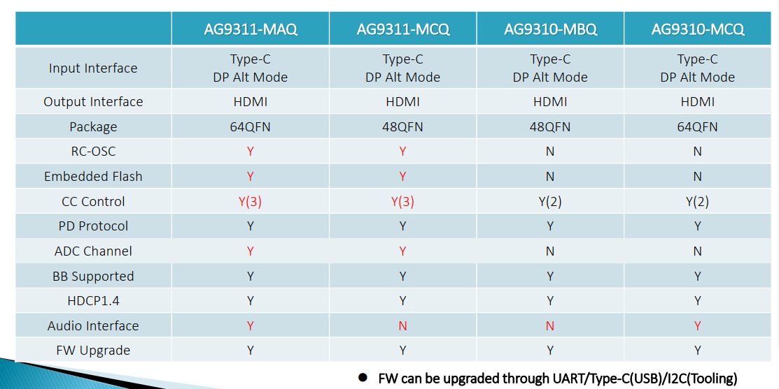 USB TYPE-C转HDMI带PD3.0带USB3.0/USB3.1多功能扩展坞方案电路图