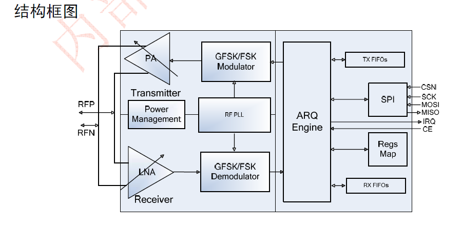 si24r1结构框图.png