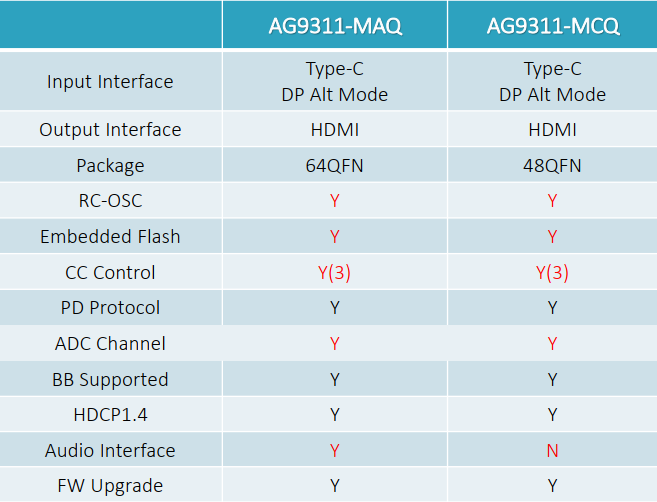 AG9311MCQ与AG9311MAQ参数对比.png