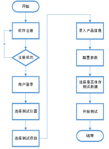 系统流程图.png