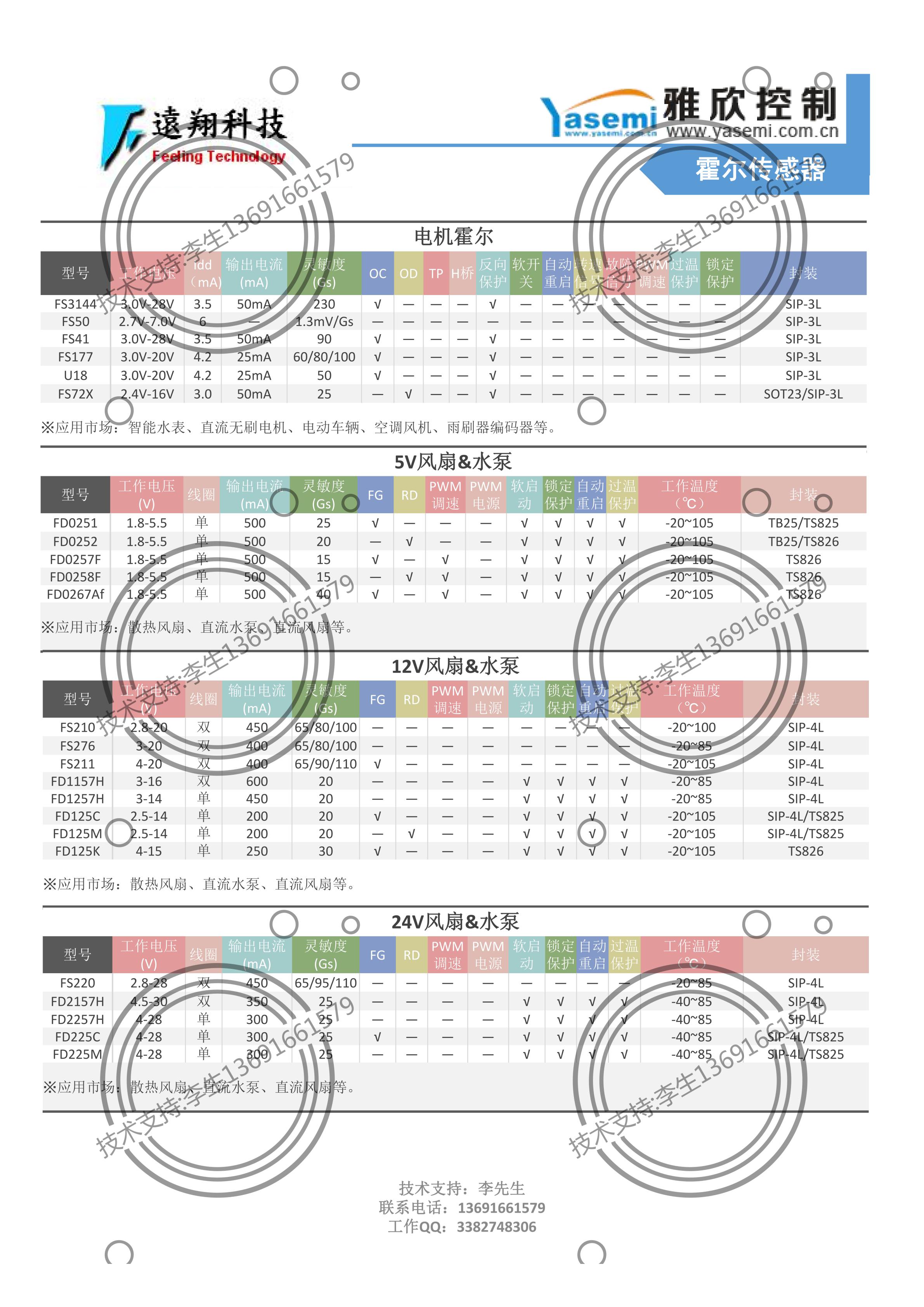 电机&风扇驱动霍尔芯片整理表格_00.jpg