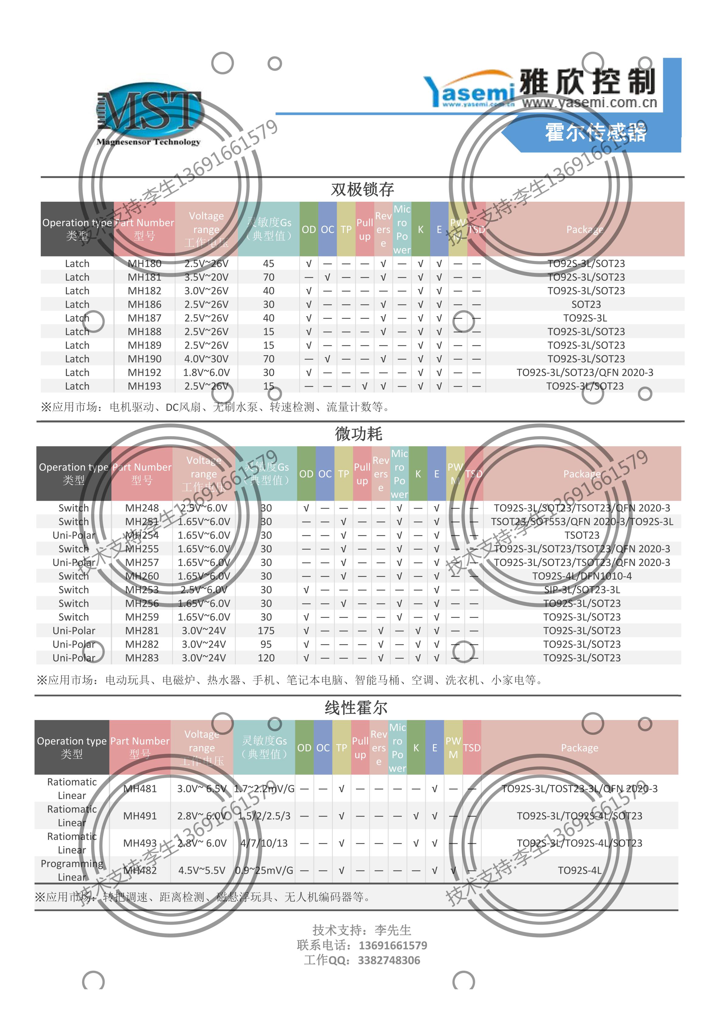 开关&线性霍尔芯片整理表格_00.jpg