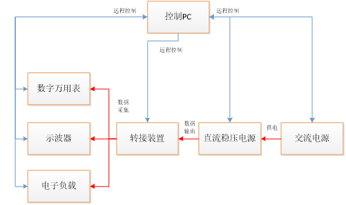 NSAT-3020直流电源系统框图.png