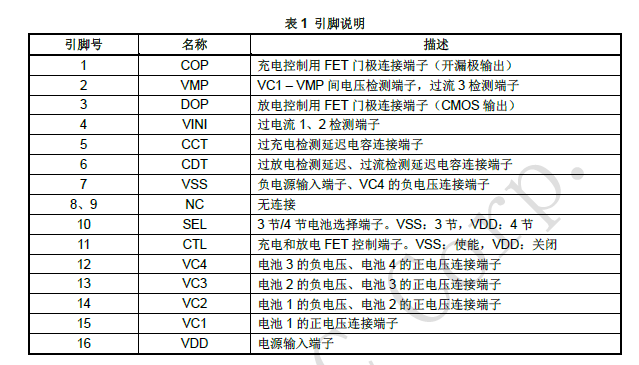 IP3254 脚位定义.png