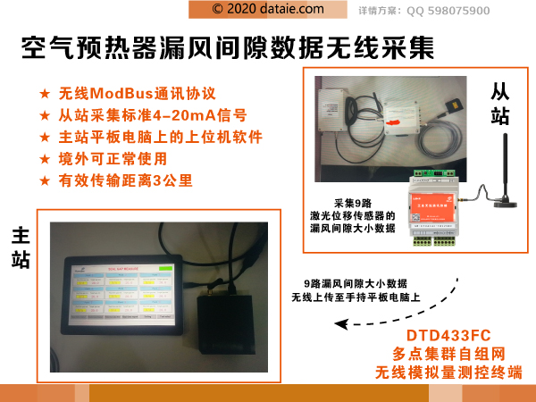 空气预热器间隙数据无线采集方案1.png