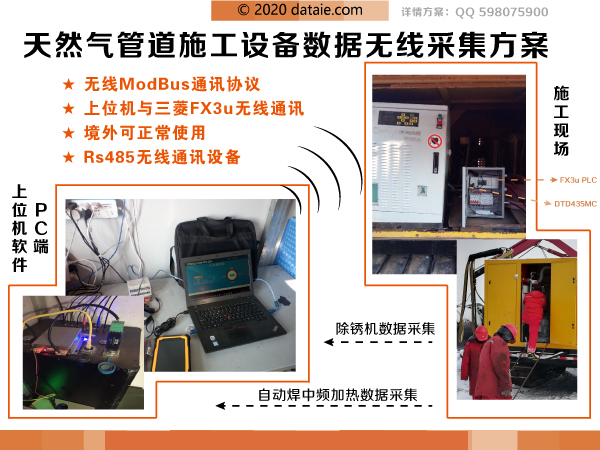 中俄天然气管线无线方案1.png