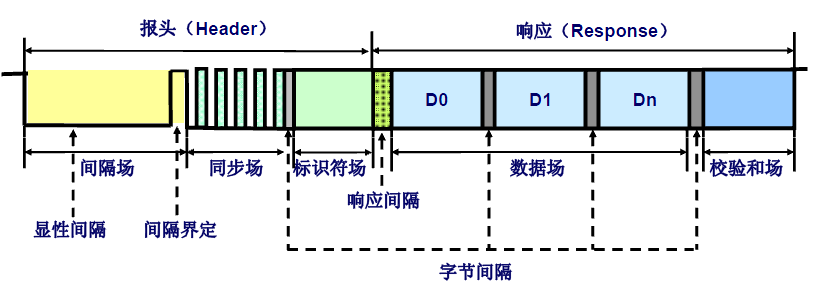 3示波器测量汽车LIN总线信号及波形分析.png