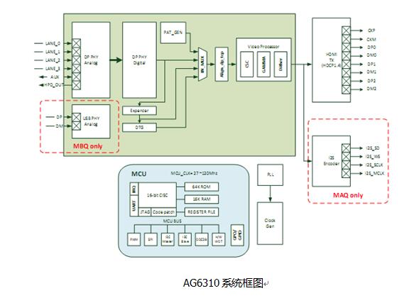 AG6310方框图.jpg