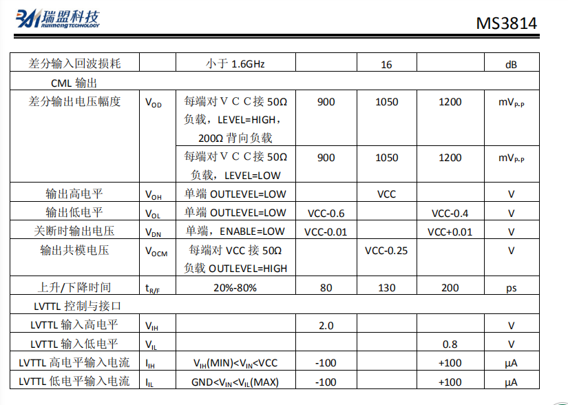 MS3814 DVI/HDMI TMDS FR-4 和电缆均衡器/驱动器,兼容MAX3814