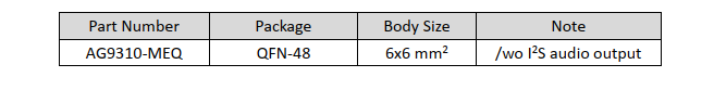 AG9310后缀封装方式.png