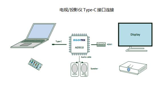 AG9310方案应用.jpg