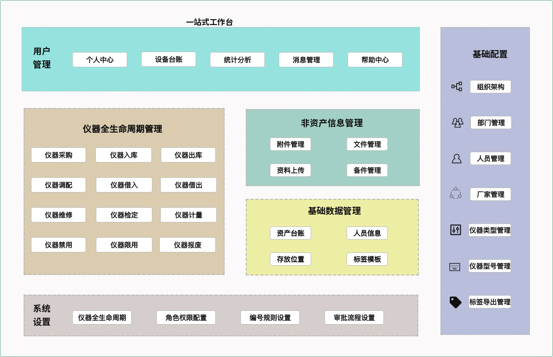 仪器一站式工作台.png