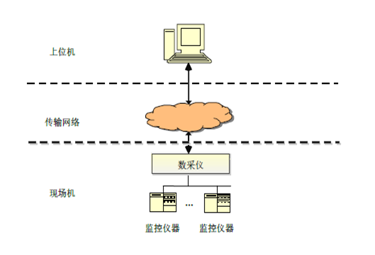 多套设备数据传输图.png