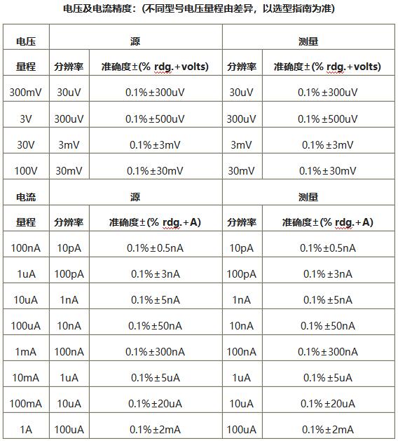 S200参数.jpg