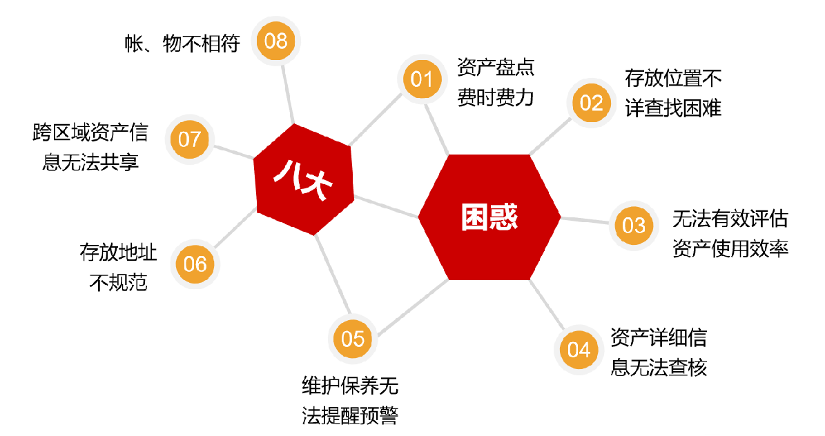 八大困惑.png