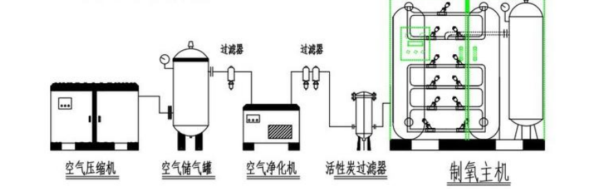 氧化锆氧气传感器在制氧机制氧控制系统中的应用解决方案