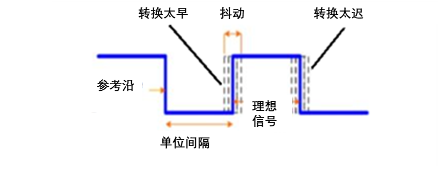 信号完整性