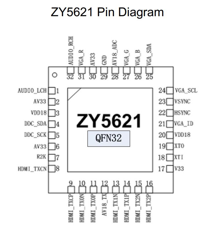 ZY5621管脚配置.jpg