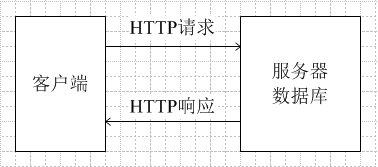 C&S架构.png