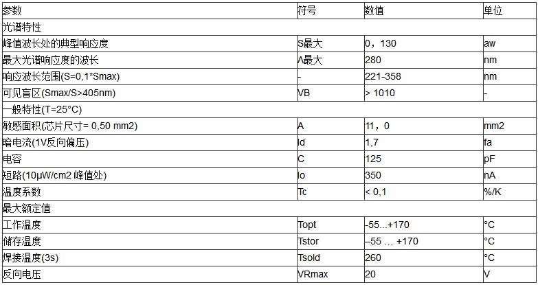 紫外传感器用于电路板电火花监测