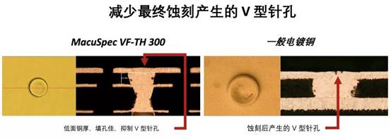 重磅发布 MacuSpec VF-TH 300 通盲并镀电镀铜工艺